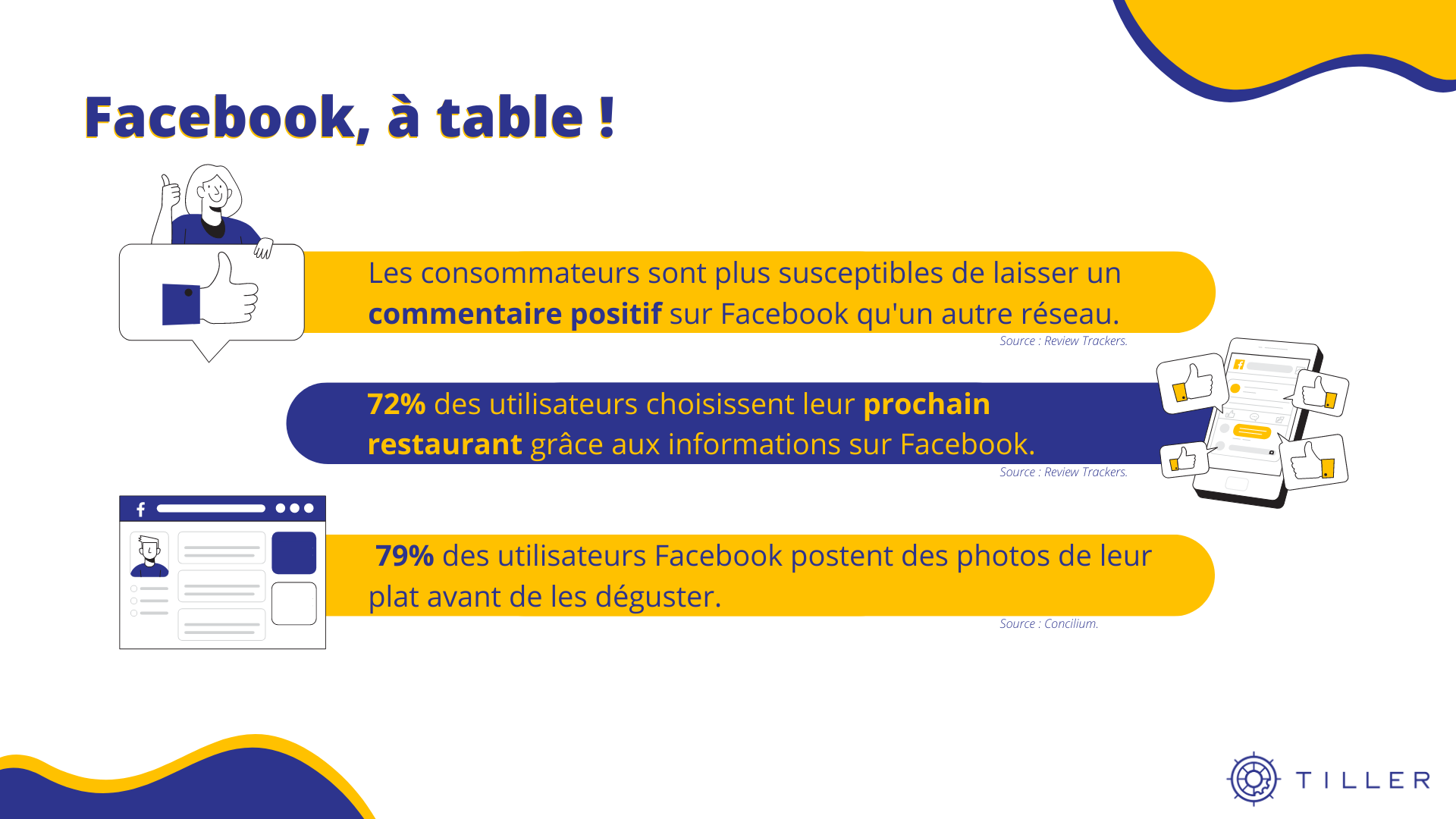 faire connaître restaurant facebook