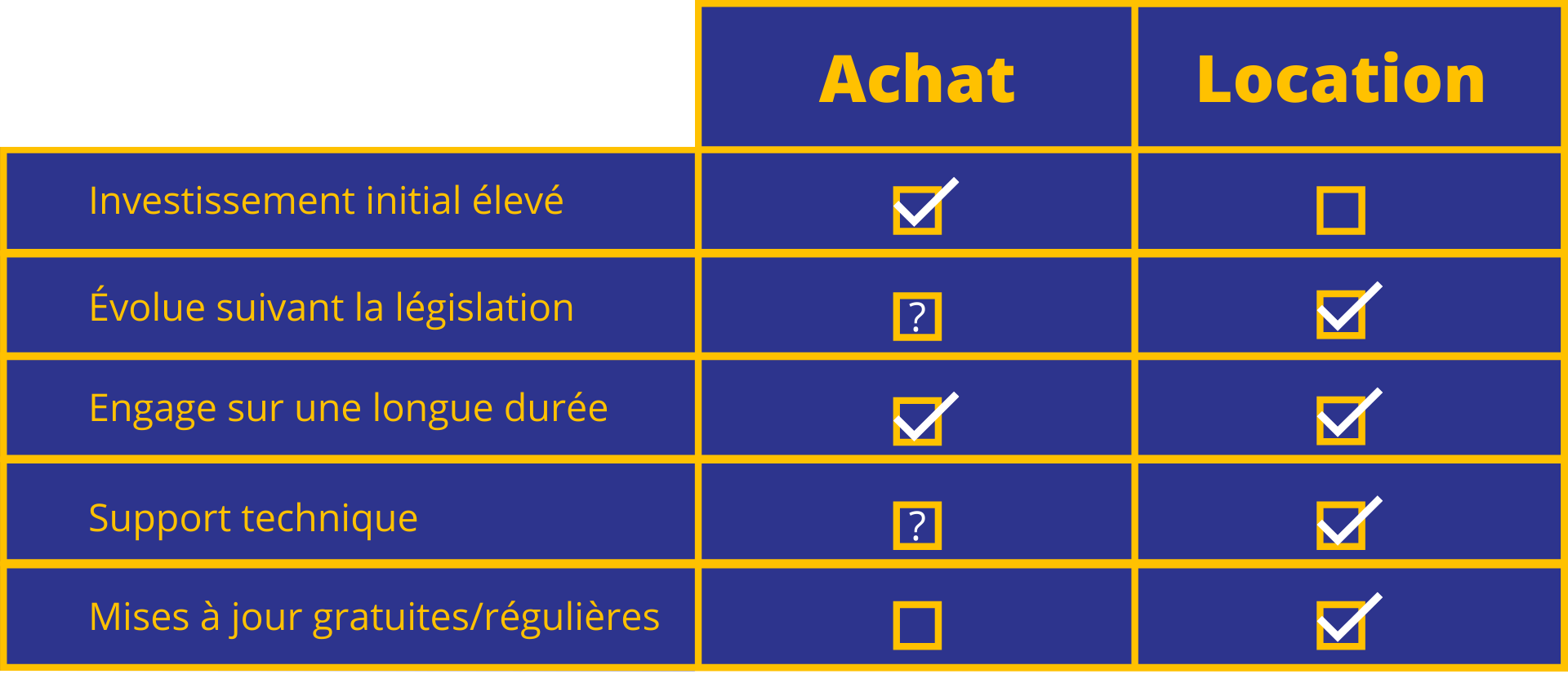 louer ou acheter caisse enregistreuse